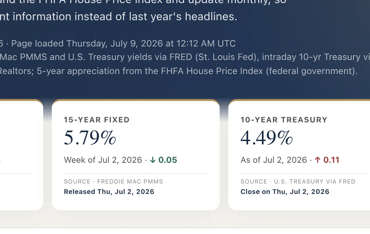 Market Data